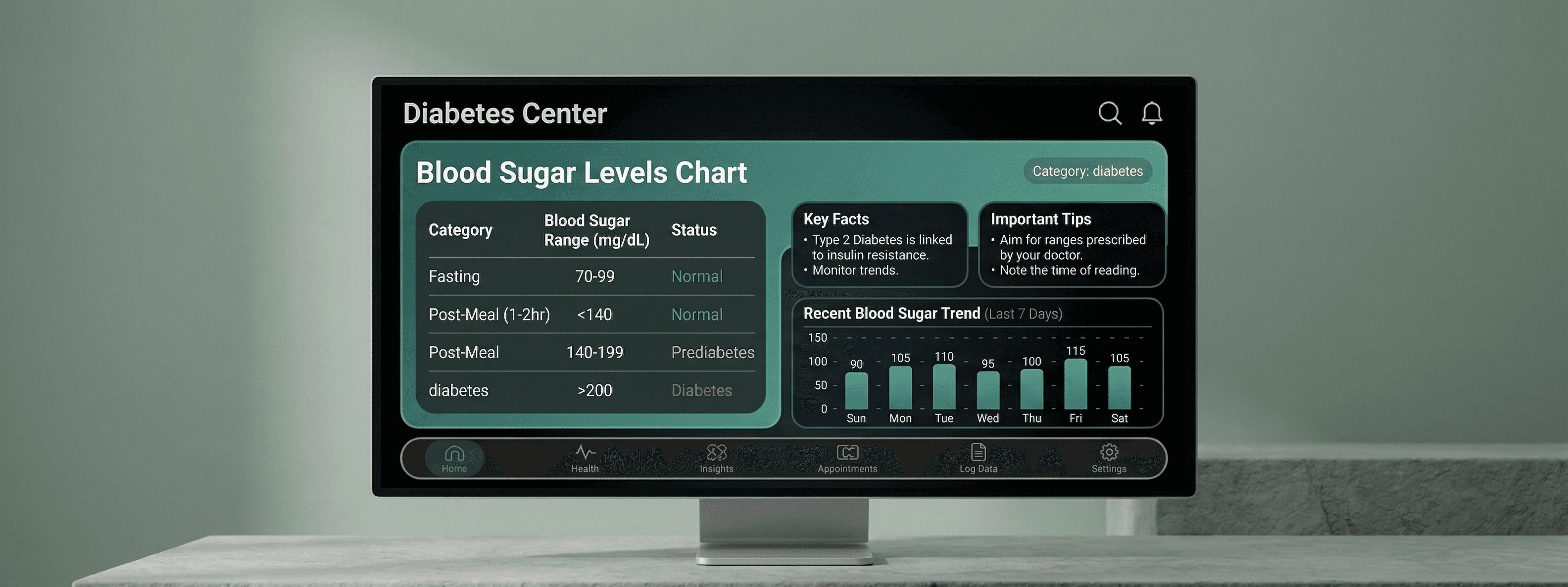 Normal Blood Sugar Levels Chart